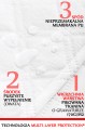 TECHNOLOGIA MULTI-LAYER PROTECTION